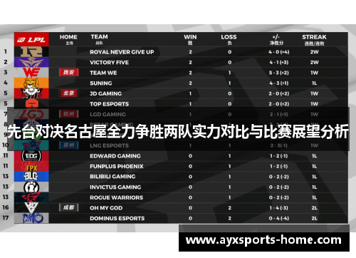 先台对决名古屋全力争胜两队实力对比与比赛展望分析